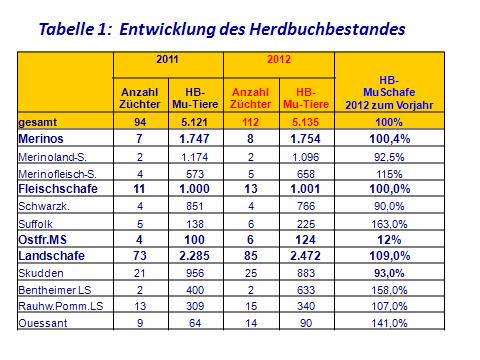 schaf_und_ziegenzucht_im_jahresrueckblick_2012_bild_1