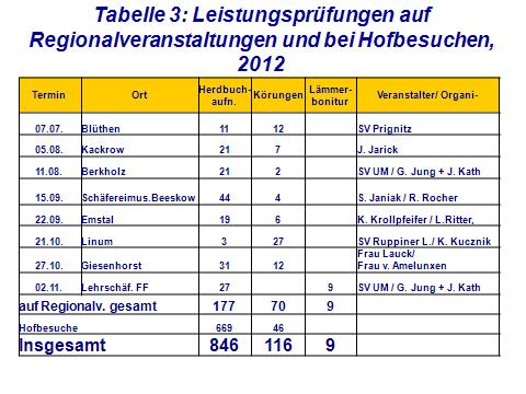schaf_und_ziegenzucht_im_jahresrueckblick_2012_bild_3