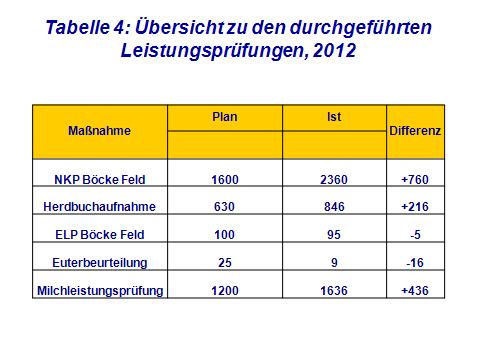 schaf_und_ziegenzucht_im_jahresrueckblick_2012_bild_4