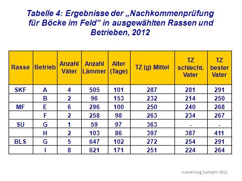schaf_und_ziegenzucht_im_jahresrueckblick_2012_bild_5